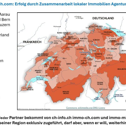 immobilien portal schweiz